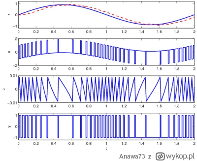 Anawa73 - @nirvikalpasamadhi: Ten schemat jest nieaktualny od około trzydziestu lat. ...