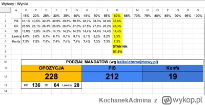 KochanekAdmina - Wszyscy mają beke z konfy a się okazało i że Tusk i Kaczyński będą m...