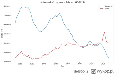 del855 - Wrzucilem do excela dane jakich sie spodziewamy za 2025, bo wszyscy wiecznie...