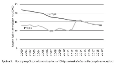 MarianPe - @Nanook: no dobra ale w polsce wzrosło xd edit: tam tez kilka ciekawych da...