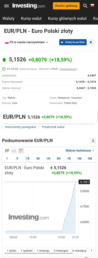dolor - I macie co chcieliście! Tusk sprzedał Polskę!!!11

#forex #waluty #eurpln #gi...
