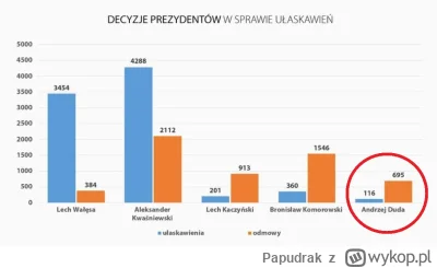 Papudrak - Kłamać w służbie obcych interesów.

#politka #bekazlewactwa #polska #cieka...