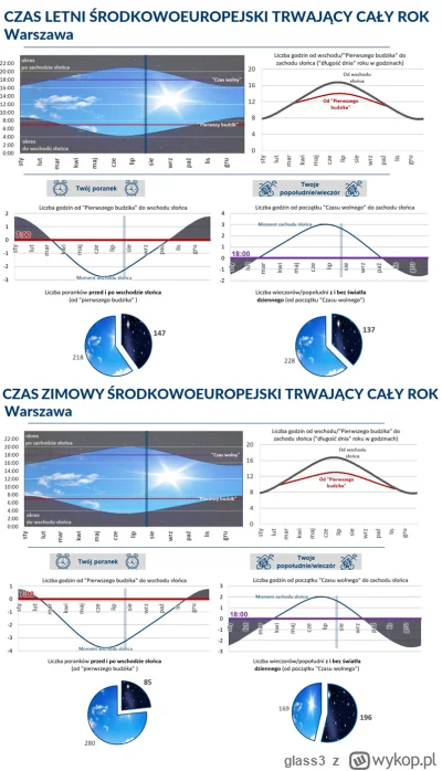 glass3 - Tylko czas letni. Chyba że ktoś lubi mieć przez większość roku noc po 18.