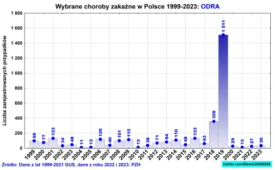 hansschrodinger - Epidemia odry atakuje! To koniec, giniemy!

SPOILER