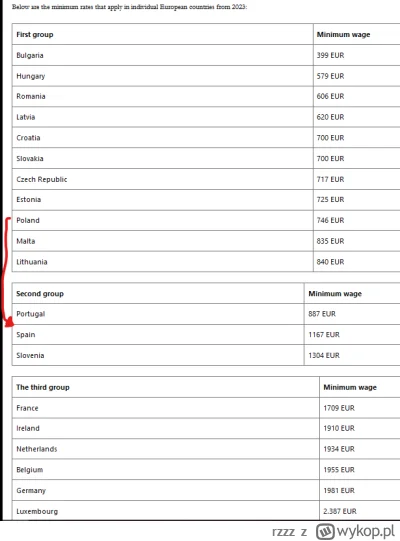 rzzz - Od stycznia pensja minimalna 4242 PLN. Lecimy na bogato. Niech ten Glapa już z...