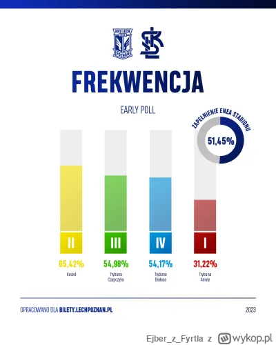 EjberzFyrtla - #lechpoznan #wybory