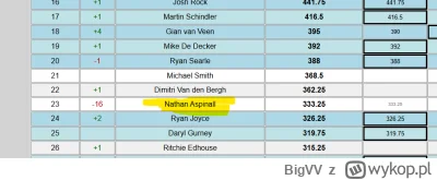 BigVV - #dart a któż to spadł i znalazł się tam gdzie jego miejsce? czyżby największy...