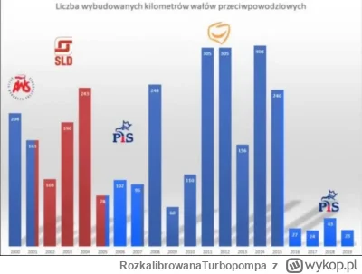 RozkalibrowanaTurbopompa - @clubcard: bardzo aktualne, biorąc pod uwagę że za PO było...