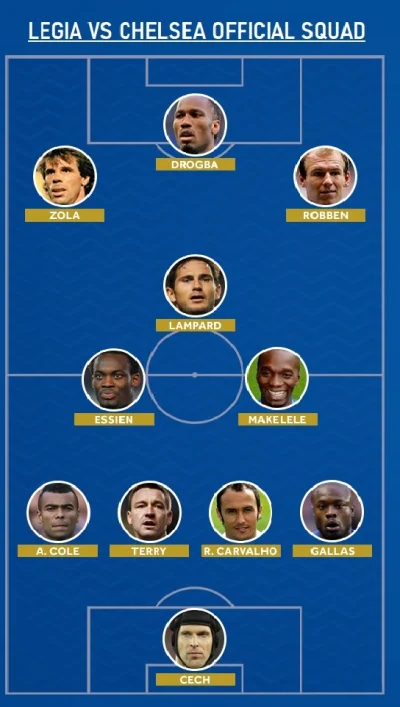JamBecause - jest już skład chelsea na dzisiejszy mecz, może być ciężko bo wychodzi p...
