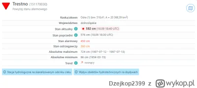 Dzejkop2399 - #powodz