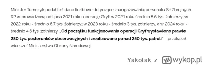 Yakotak - Ile MON wydało na ochronę granicy?
https://defence24.pl/polityka-obronna/il...