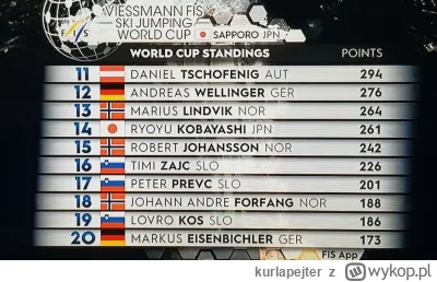 kurlapejter - @kurlapejter: