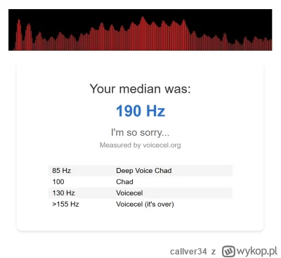 callver34 - @retronom: @PfefferWerfer zmierzyłem mu ( ͡° ʖ̯ ͡°)