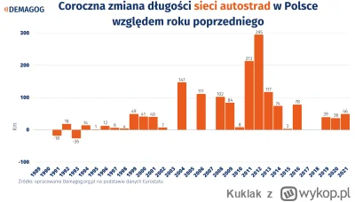 Kuklak - >wykup spolek itp
@kotecci: xD Jakie spółki ma wykupywać państwo? Może jakiś...