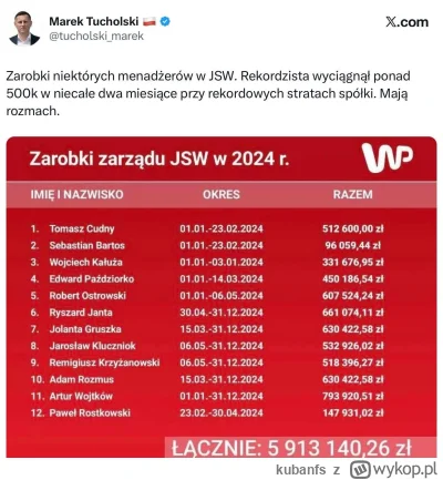 kubanfs - #polityka #gornictwo #jastrzebiezdroj #jsw #sejm