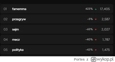 Portes - ZBANUJCIE TAG FAMEMMA NIKT TEJ PATOLOGII NIE CHCE OGLĄDAĆ POBANUJCIE WSZYSTK...