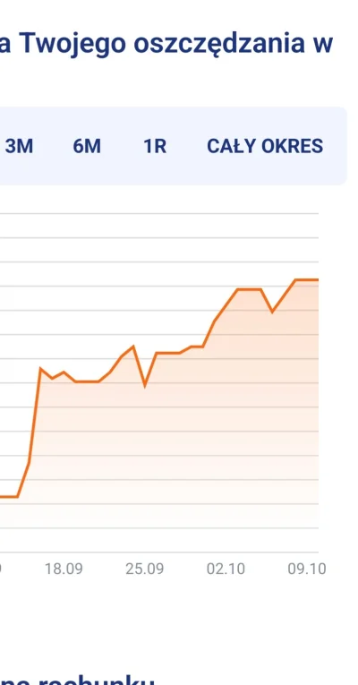 opanowalemsztukepalenia - Czy te spadki w #ppk są normalne?
na niebiesko spadek o ~40...