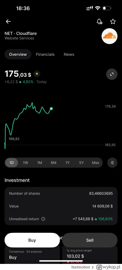 fastmotion - Cloudflare to mój najlepszy stock. Jeszcze jakbym nie stracił na intel i...