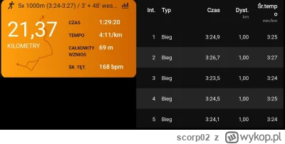 scorp02 - 148 581,70 - 21,37 = 148 560,33

ALEŻ DZISIAJ WESZŁA KOSA TRENINGOWA. 

N...