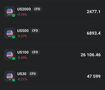 Rootveil - #gielda #cfd #usa  no dobra, złoto nie urosło po cięciu stóp procentowych ...