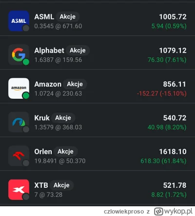czlowiekproso - @chrupkizzupki meanwhile #wykopowyportfelinwestycyjny ( ͡º ͜ʖ͡º)