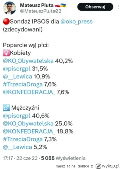 maszfajnedonice - Że niby stare dewotki na pis głosują a tu nie.
Mężczyźni gdyby sami...