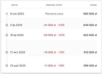FoliarzBombelkowy - szybki reality check flipera xD 

#bekazpodludzi #mieszkaniedewel...