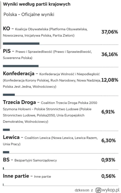 dzkeson - @malinq: i na to wygląda, że są XD oj ktoś tu chyba nie chce pamiętać wybor...