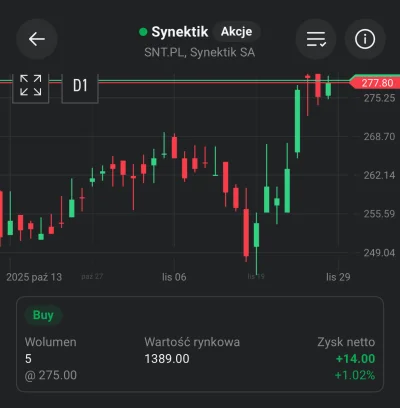 breakdown1 - Kupuję Synektik na ATH i zarabiam na tym, a wy zazdrośni 

#gielda
