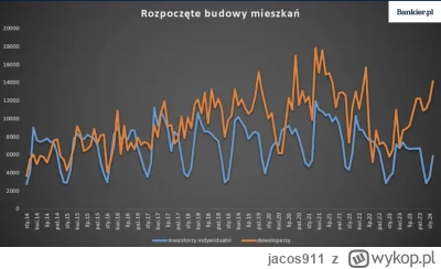 jacos911 - #nieruchomosci https://www.bankier.pl/wiadomosc/Deweloperzy-wzieli-sie-do-...