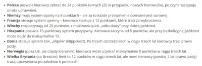 Oktavisp - @epicentrum_chaosu: W  Niemczech mas 8 punktów karnych, a niektóre punkty ...