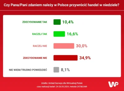 Mmiko - Najnowszy sondaż.