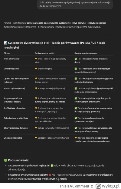 ThisIsAComment - Czy znacie jakąkolwiek dyskryminację kobiet, mającą podłoże systemow...