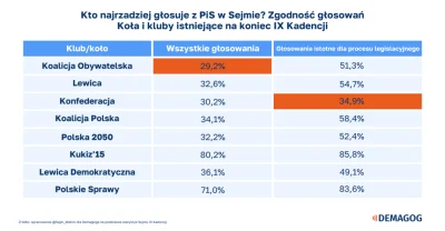 Hymenajos - To chcecie mi powiedzieć, że lewica rzadziej głosuje razem z najbardziej ...