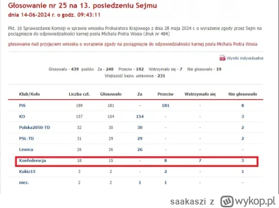 saakaszi - Głosowanie w sprawie uchylenia immunitetu Michałowi Wosiowi, że PiS będzie...