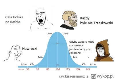 cyckiseusmasz - #wybory #bekazlewactwa