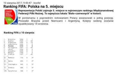 Lolenson1888 - @smialson: Za miesiąc będzie 6 lat od tego momentu.
Szanujcie reprezen...