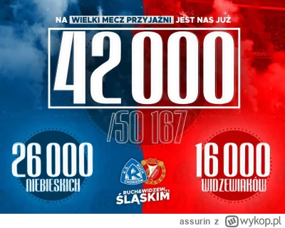 assurin - Mamy to! Rekord frekwencja w #ekstraklasa oraz wyjazdowy. A może być więcej...