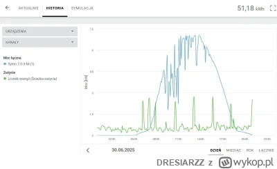 DRESIARZZ - >zastanawiam sie czy jest sens montować :)

@ZdzislawRotterdam To już tyl...
