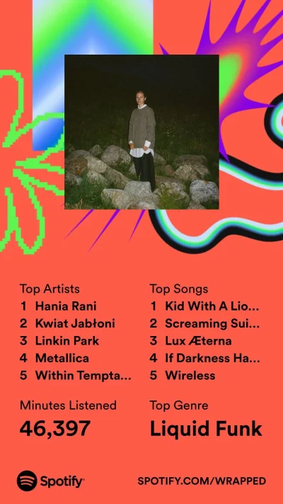 groman43 - Hania Rani, Kwiat Jabłoni i Metalica xD

#spotify #spotifywrapped