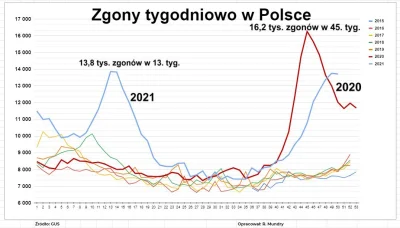 vulfpeck - @Arcyksienciuniu: 

Wywiad jest z początku 2020 roku. Co to zmienia?

Sław...