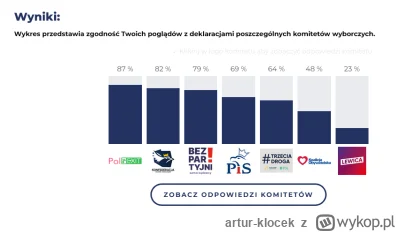 artur-klocek - Konfederacja... niech tak będzie. 

Postulowałbym, aby takie PO wykluc...