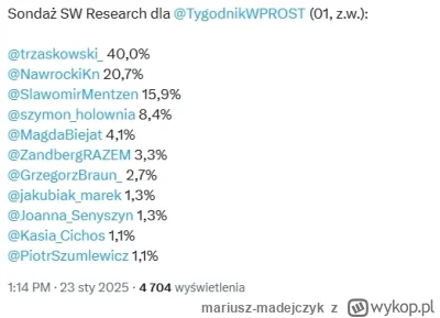 mariusz-madejczyk - A co to się stanęło? #polityka #wybory