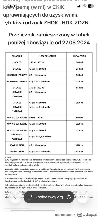 unattainable - @Zatoichisan
