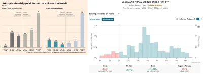 ossprime - @ZwyklyJanusz90: W krajach OECD od roku 1970 w horyzoncie 10-letnim w 30% ...