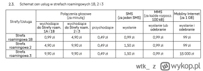 wtk_ - Jako że Heyah/T-Mobile wysyła dumne SMSy iż obniżyli niektóre stawki roamingu ...