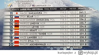 kurlapejter - @kurlapejter: