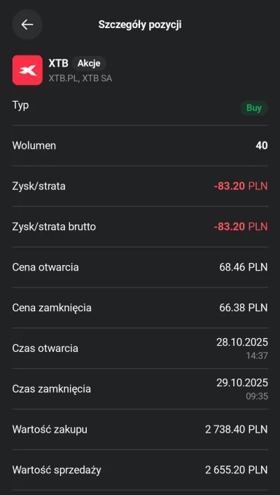 Vender - #xtb #gielda

No dawno tak się z realizacji straty nie cieszyłem jak dzisiaj...