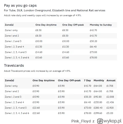 Pink_Floyd - #pytanie #londyn #podroze

Pay as you go to jest jednorazowy?