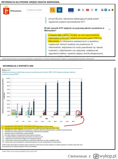 Clemensus - Dowód na zakłamanie w sprawie Strefa Czystego Transportu (SCT) w Warszawi...